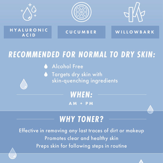 Waterfall Gentle Tonic ColourPop Face Toner showcasing hyaluronic acid, cucumber, and willow bark in a blue infographic, alcohol-free and recommended for normal to dry skin, used AM + PM to remove residue and prep skin.