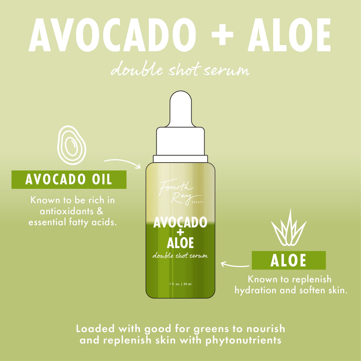 Fourth Ray Beauty Avocado + Aloe Double Shot face serum dropper bottle centered, showing AVOCADO + ALOE label and 1 fl oz, with callouts for avocado oil antioxidants and aloe hydration on a light green graphic; ColourPop Face Serum.