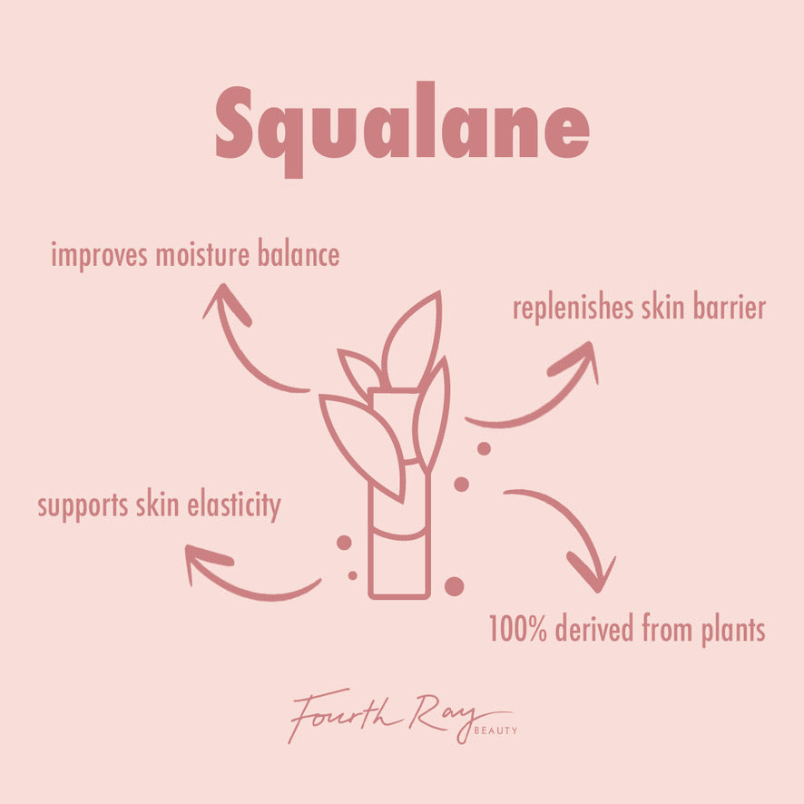 Squalane graphic highlighting The Daily Face Cream, a ColourPop Face Moisturizer by Fourth Ray Beauty, with a minimalist bottle-and-leaves icon and callouts: improves moisture balance, supports skin elasticity, replenishes skin barrier, 100% plant-derived.