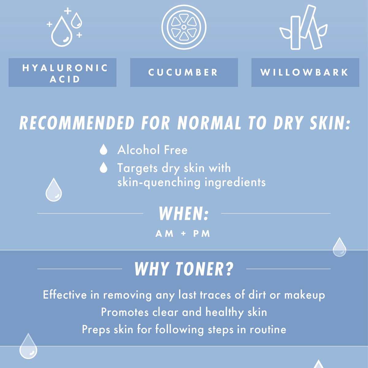 Waterfall Gentle Tonic ColourPop Face Toner showcasing hyaluronic acid, cucumber, and willow bark in a blue infographic, alcohol-free and recommended for normal to dry skin, used AM + PM to remove residue and prep skin.
